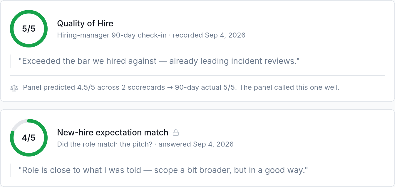 The Quality of Hire card on a hired candidate in Nexus. The hiring manager's 5-out-of-5 90-day score and comment sit above the new hire's 4-out-of-5 expectation-match score, with a calibration line reading the interview panel's predicted score against the 90-day actual.
